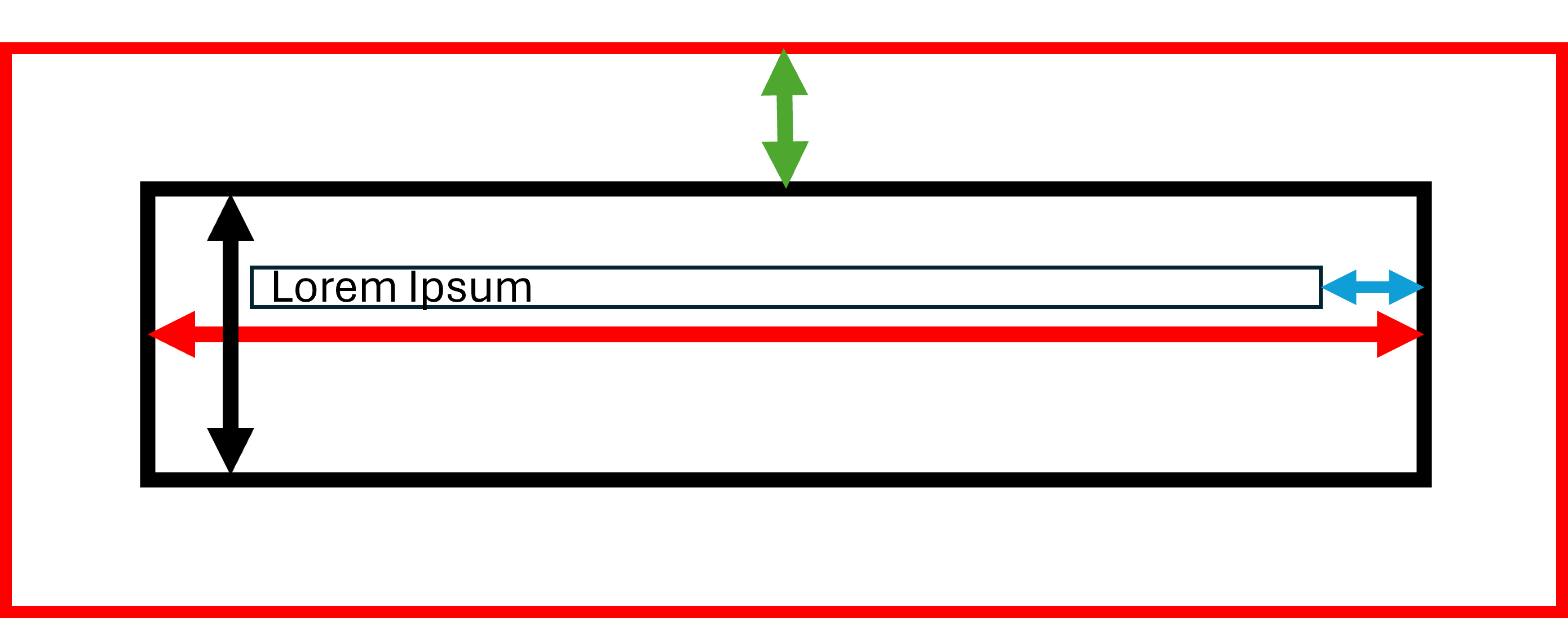 Image d'un p dans un div